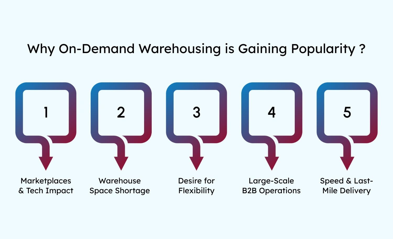 Why On-Demand Warehousing is Gaining Popularity?