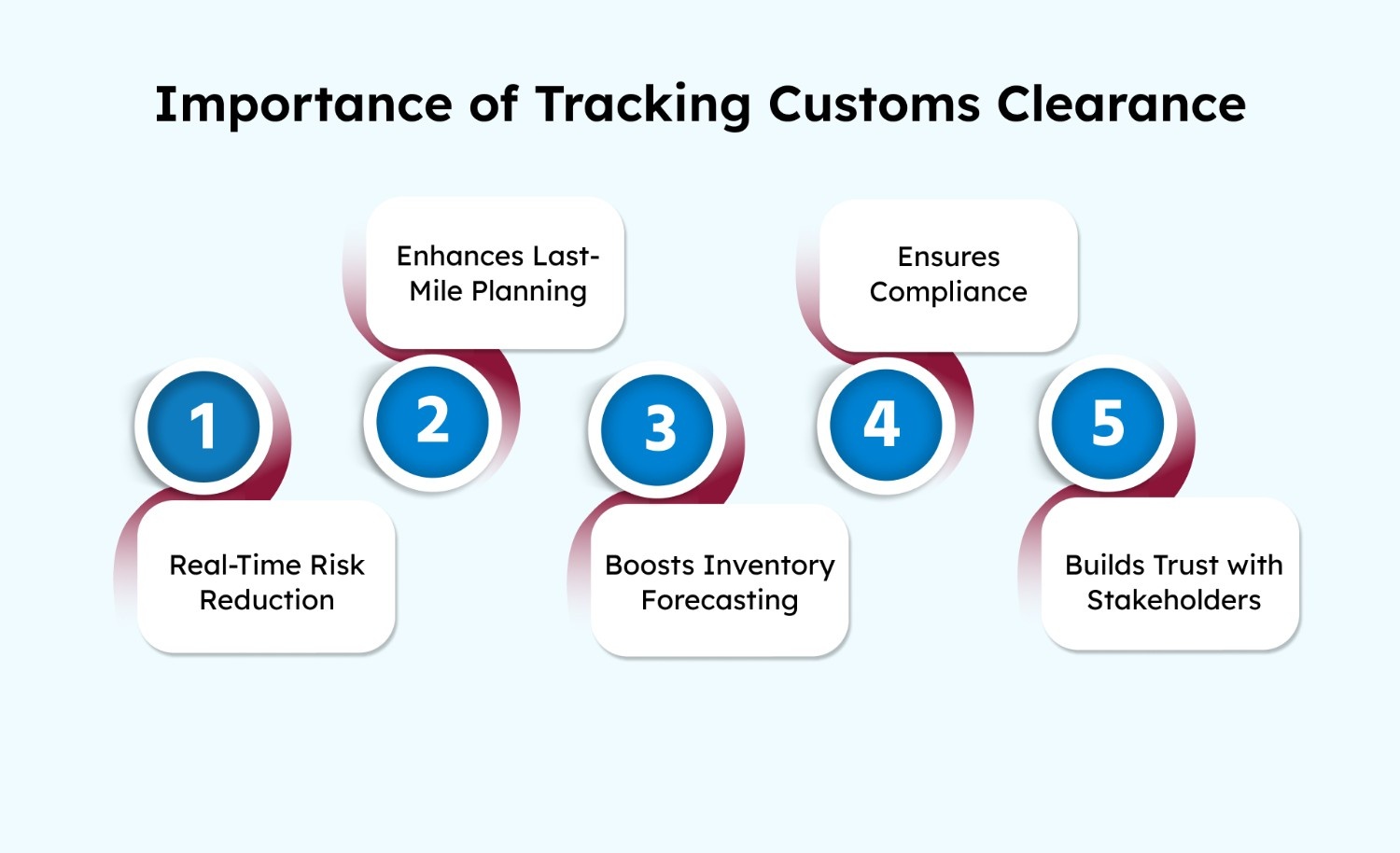 Importance of Tracking Customs Clearance