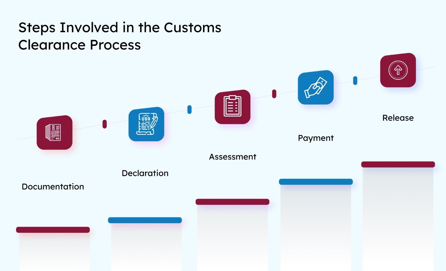Steps Involved in the Customs Clearance Process