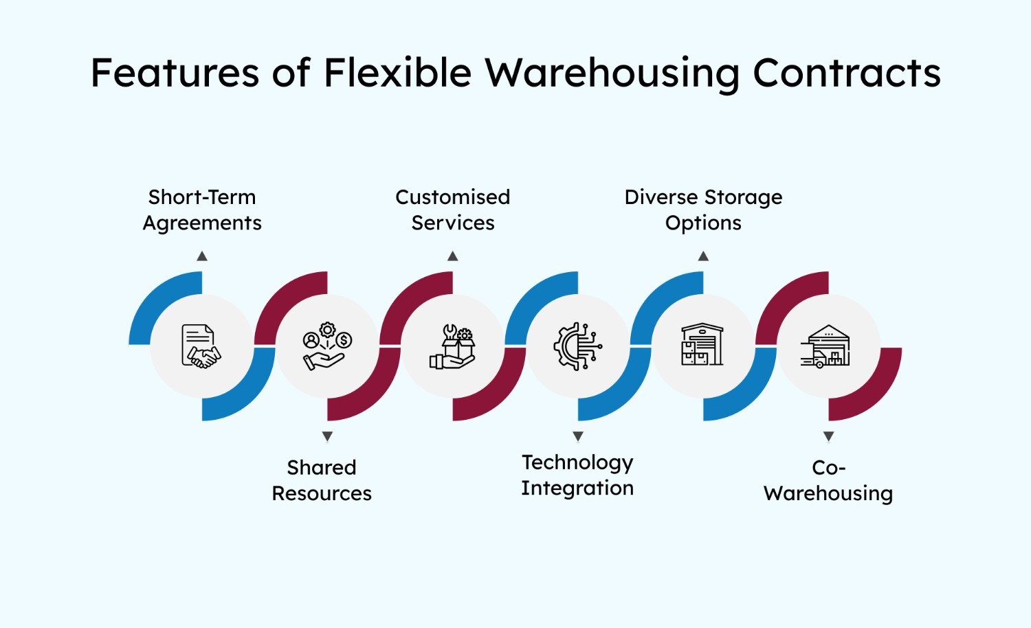 Key Features of Flexible Warehousing Contracts