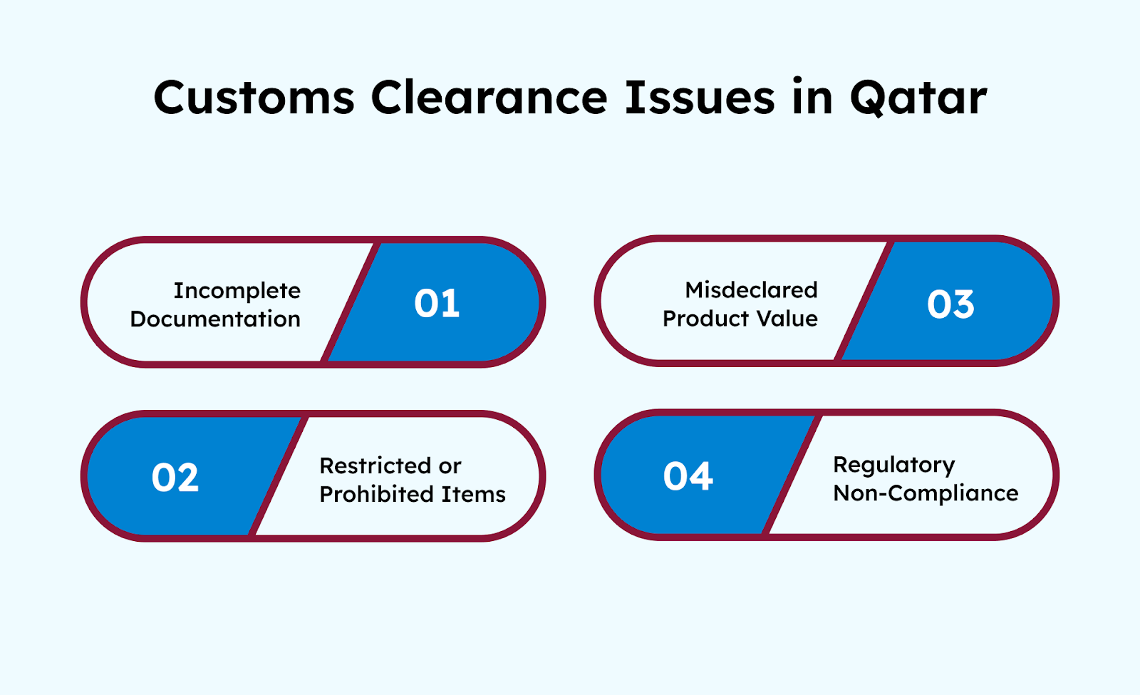 Customs Clearance Issue in Quatar