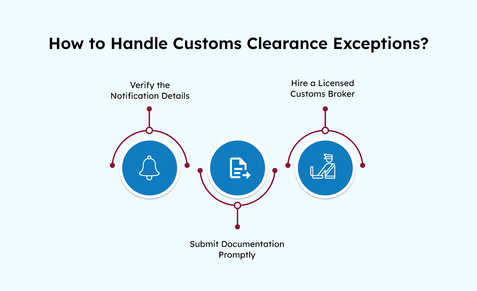 How to Handle Customs Clearance Exceptions?