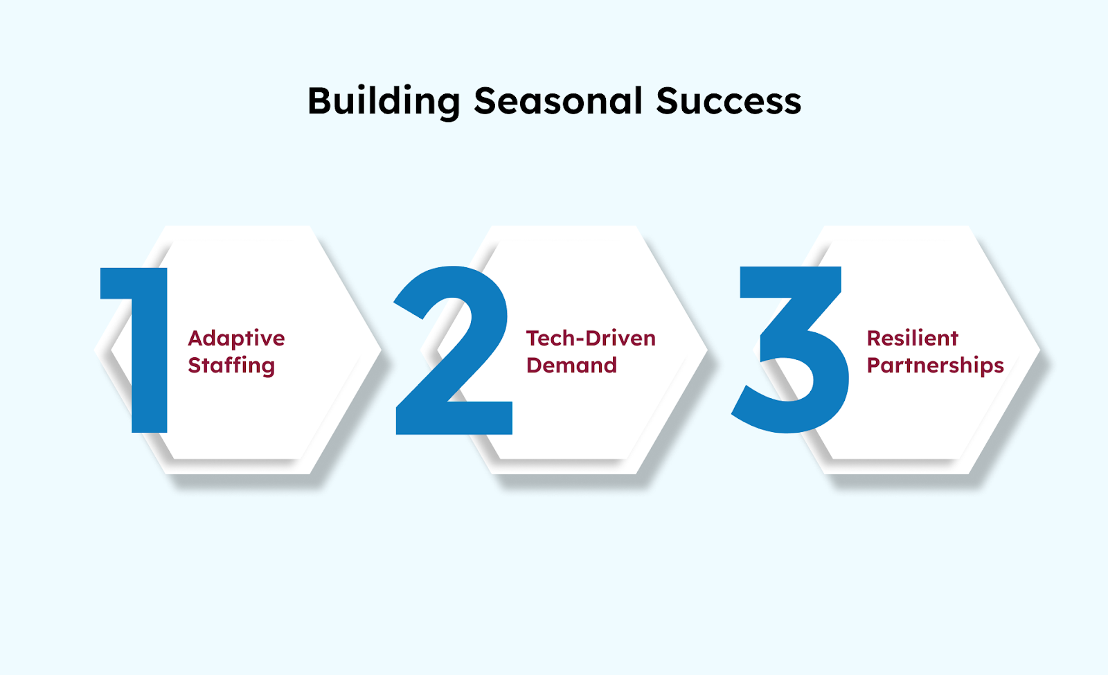 Building Seasonal Success