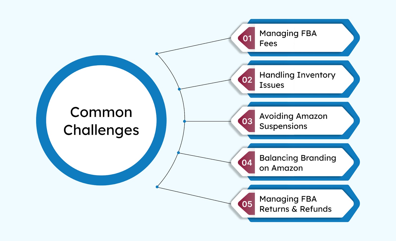 Common Challenges