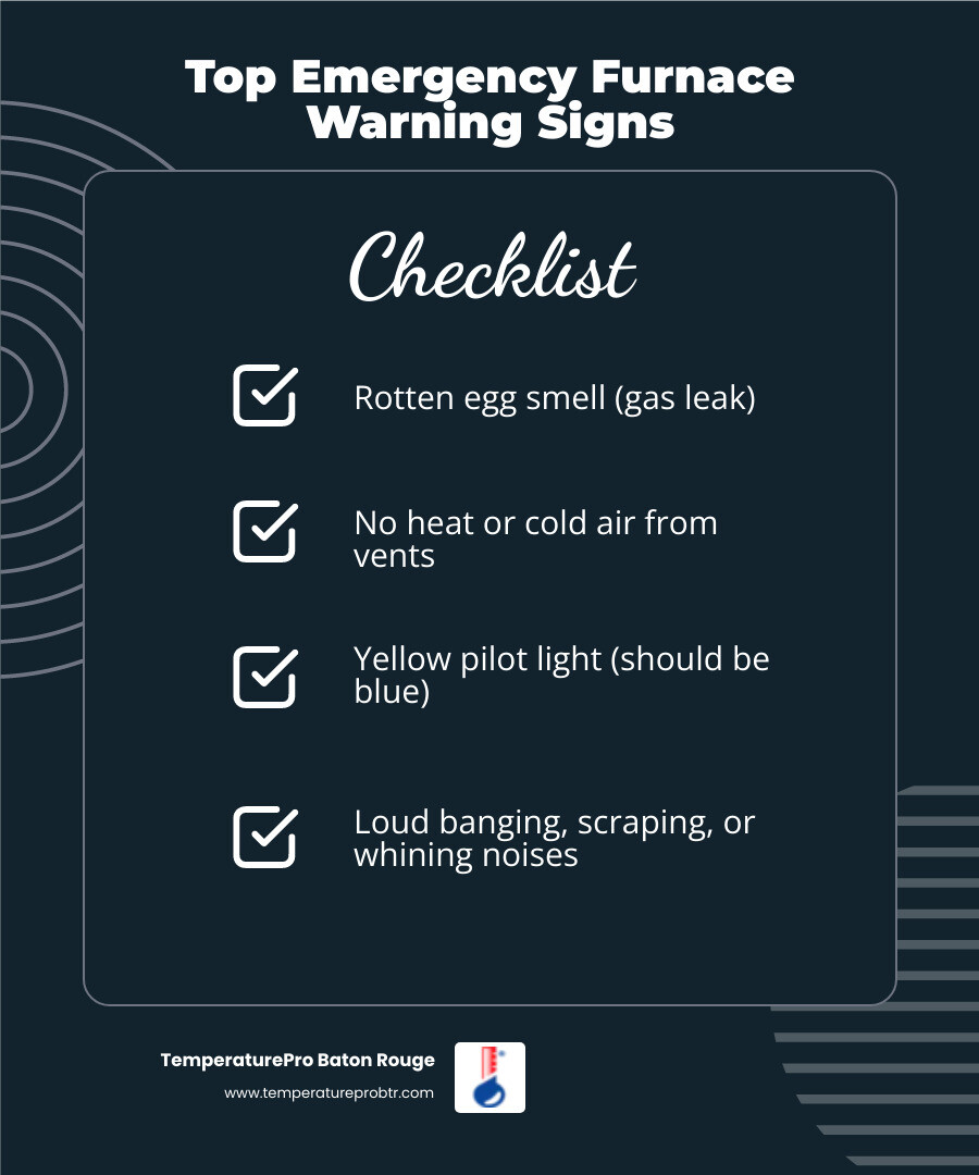 infographic showing five warning signs of furnace failure including strange noises, no heat, gas odor, yellow pilot light, and frequent cycling with checkboxes and red alert icons - 24 hour furnace repair in walker, la infographic checklist-dark-blue