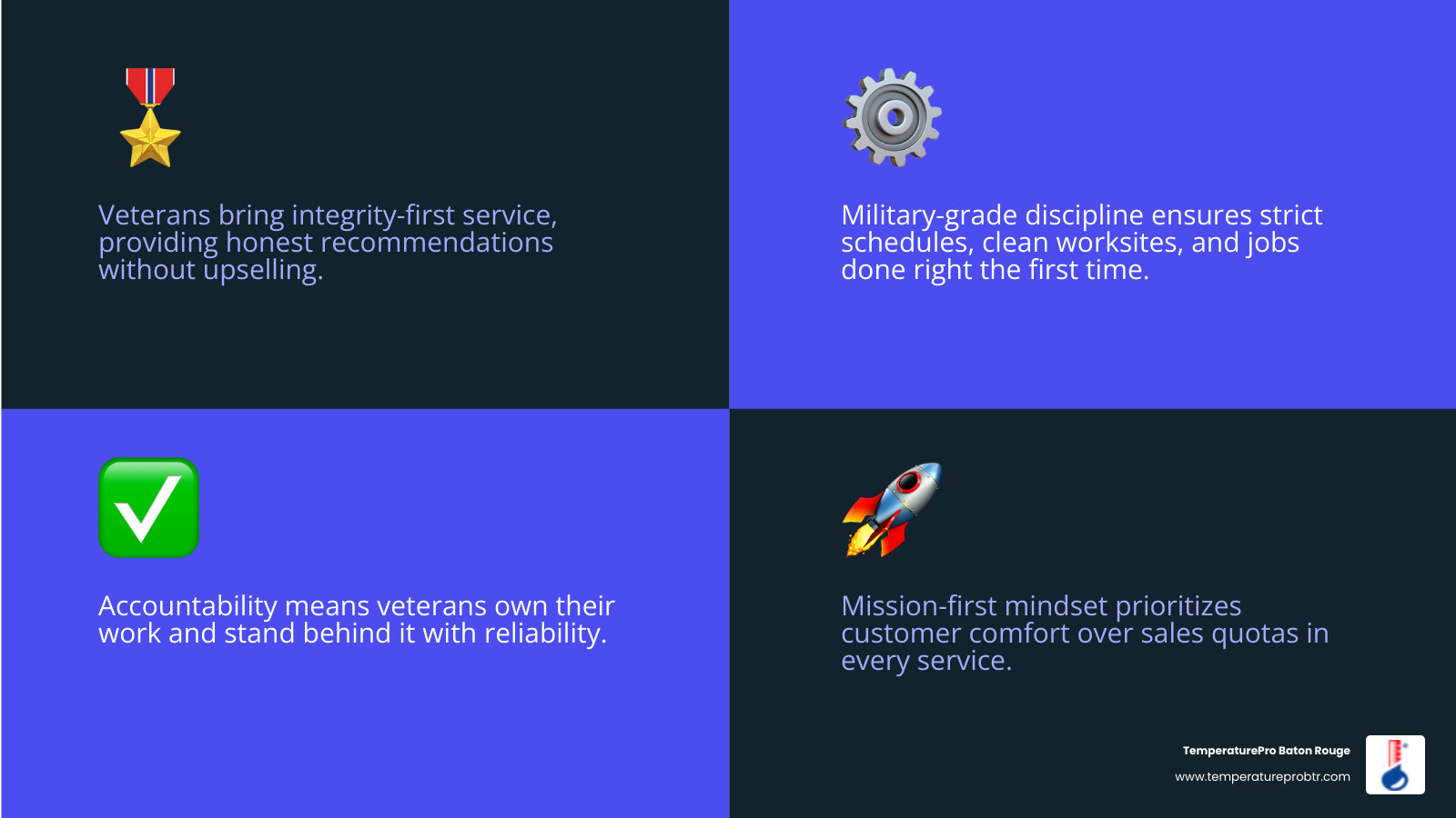 Infographic showing military values like discipline, accountability, and precision mapped to HVAC service excellence - what