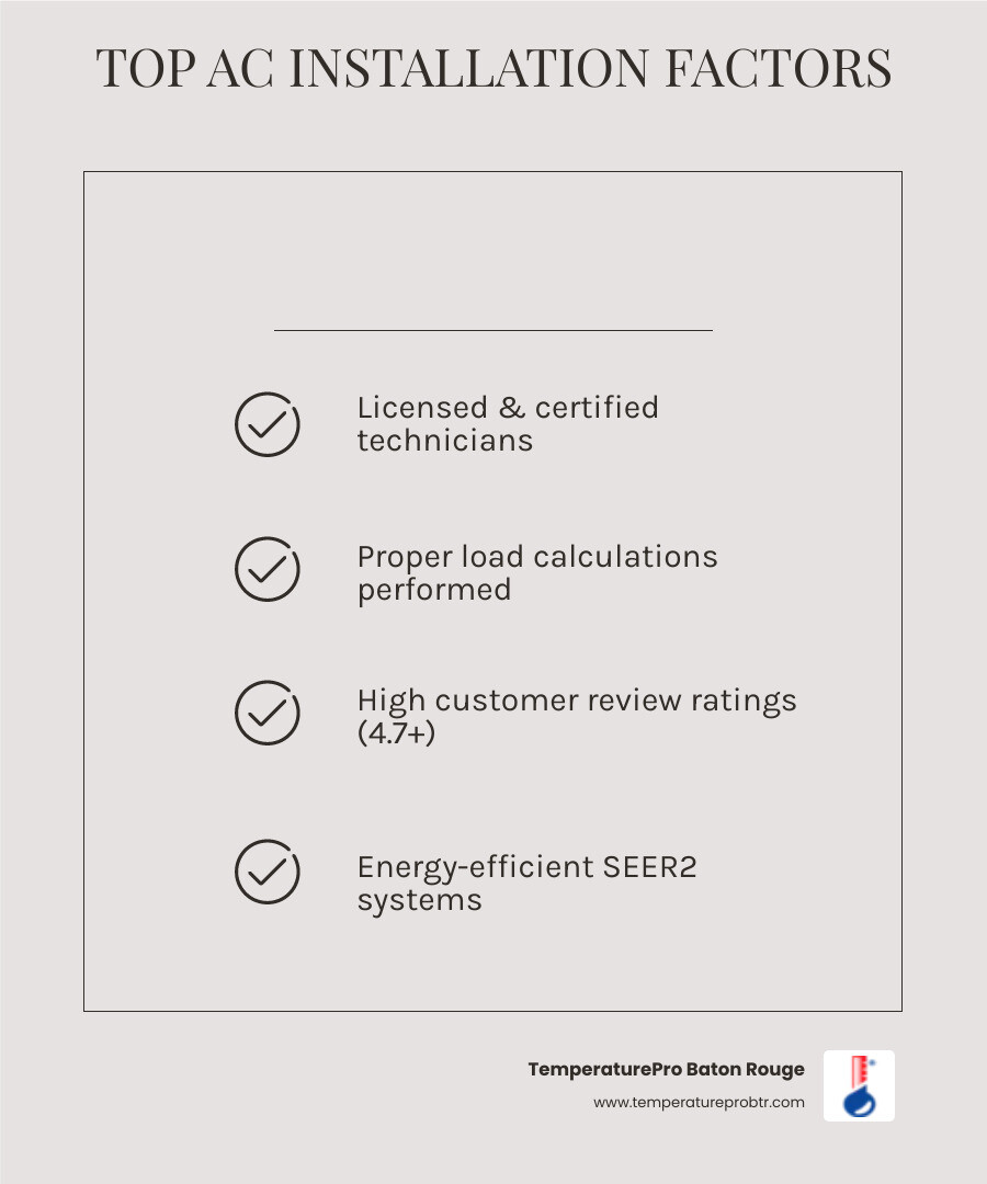 Infographic showing 5 key factors for choosing the best AC installation in Gonzales LA - best ac installation in gonzales Infographic showing 5 key factors for choosing the best AC installation in Gonzales LA - best ac installation in gonzales