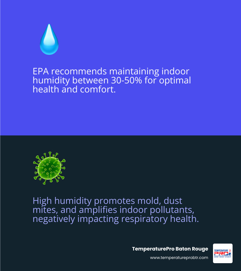 infographic showing the 30-50% ideal indoor humidity range and its health effects - how to improve indoor air quality in infographic showing the 30-50% ideal indoor humidity range and its health effects - how to improve indoor air quality in