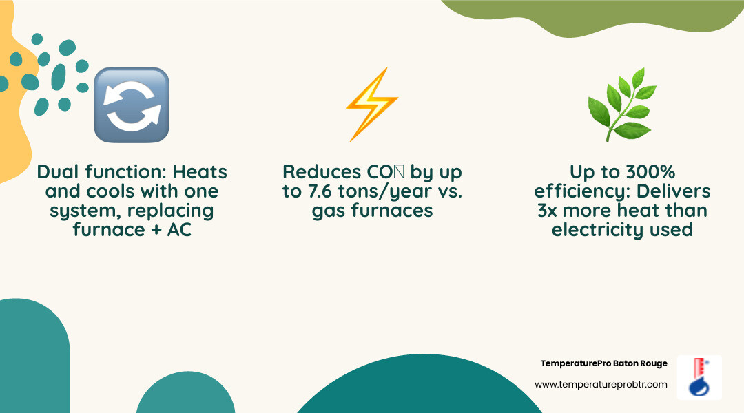 Infographic comparing heat pump vs traditional HVAC: efficiency, cost savings, dual function, emissions - heat pump Infographic comparing heat pump vs traditional HVAC: efficiency, cost savings, dual function, emissions - heat pump