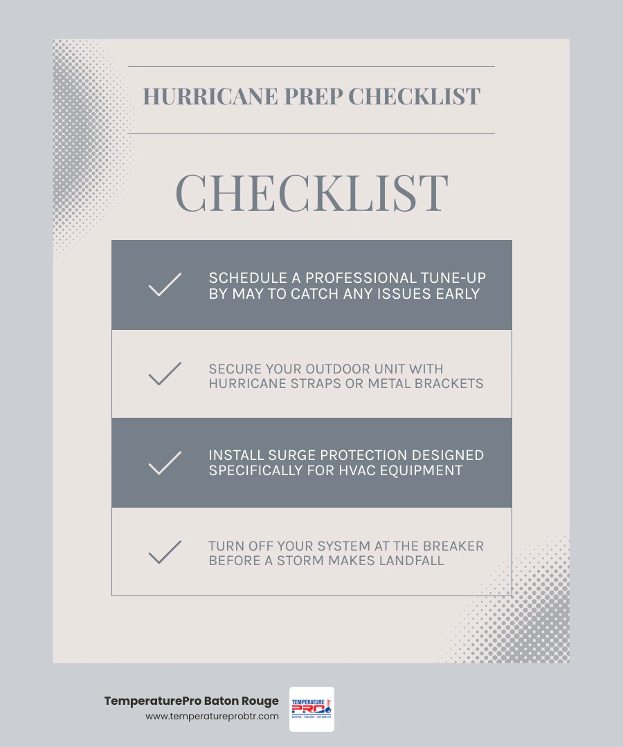 Infographic showing hurricane threats to HVAC systems: high winds toppling units, flooding submerging condensers, power Infographic showing hurricane threats to HVAC systems: high winds toppling units, flooding submerging condensers, power