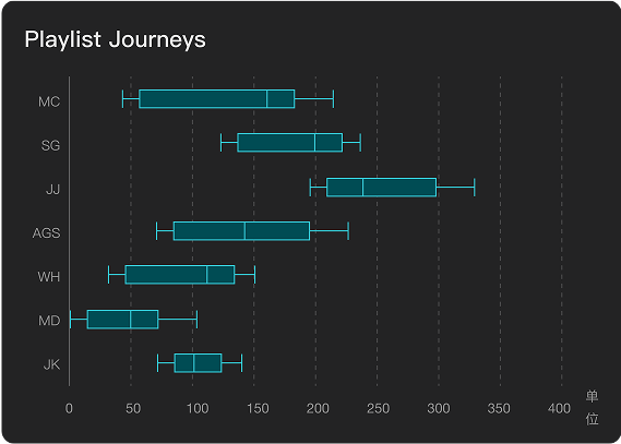 Dashboard Image