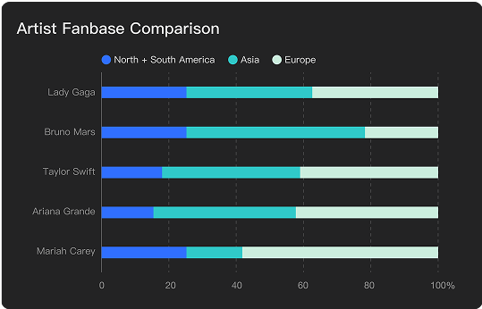 Dashboard Image