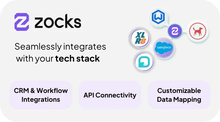 Zocks auto-syncs with CRMs like Wealthbox, Redtail, and Salesforce