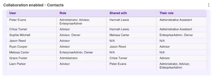 Scheduled meeting prep