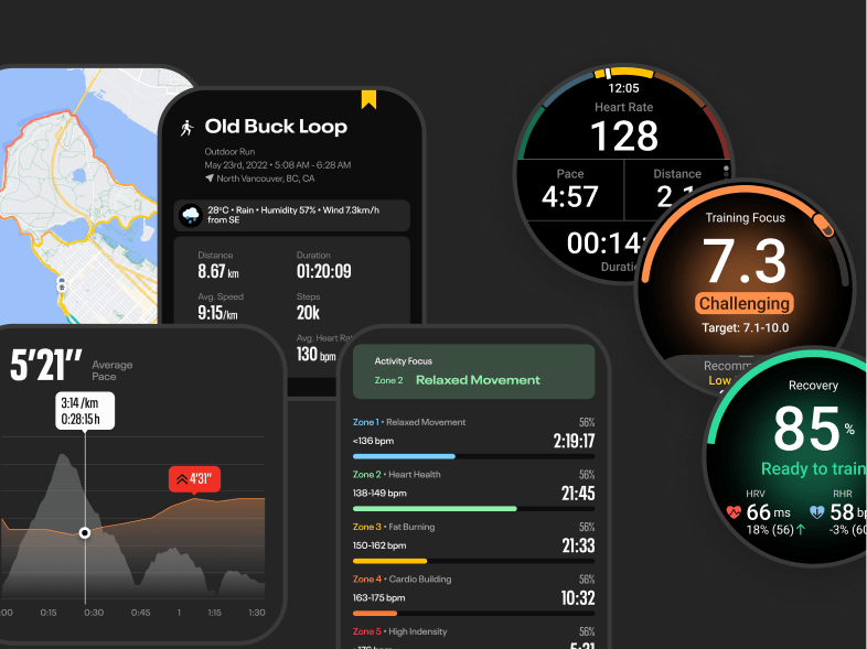 Smart Insights for Every User
