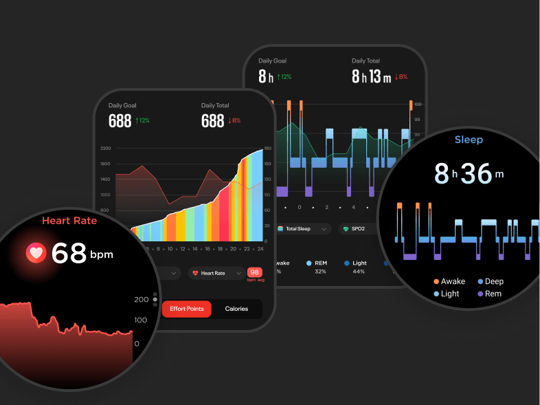 Adaptive Data Visualization
