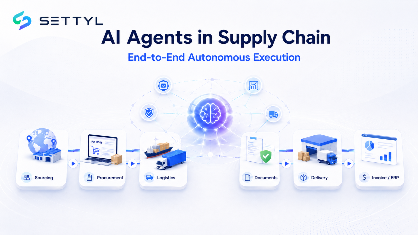 Illustration showing supply chain trends from 2026 to 2030, where AI coordinates suppliers, logistics, customs, finance, and ERP systems through an autonomous execution layer
