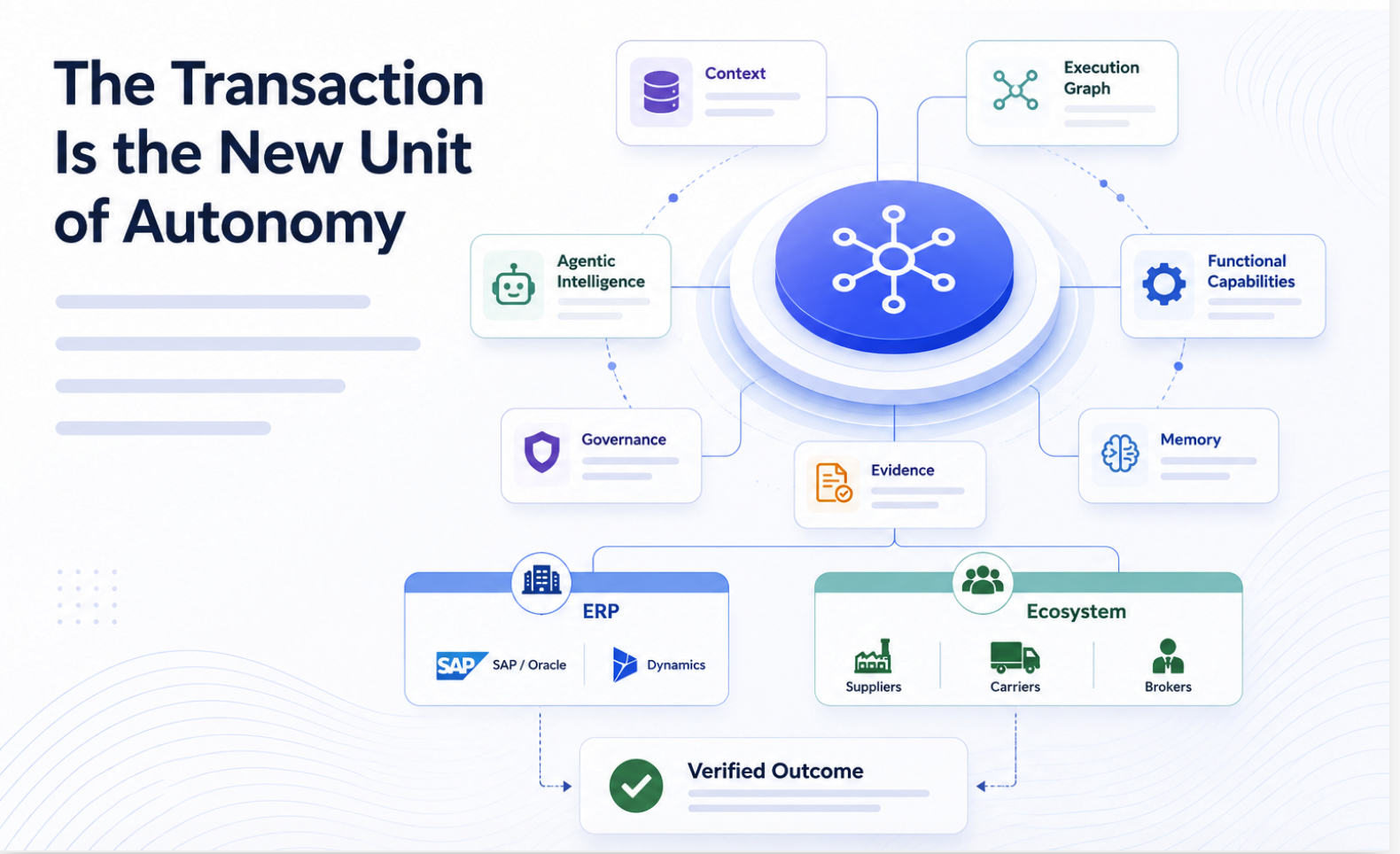 Autonomous Supply Chain Execution: Why Agentic AI Alone Isn't Enough
