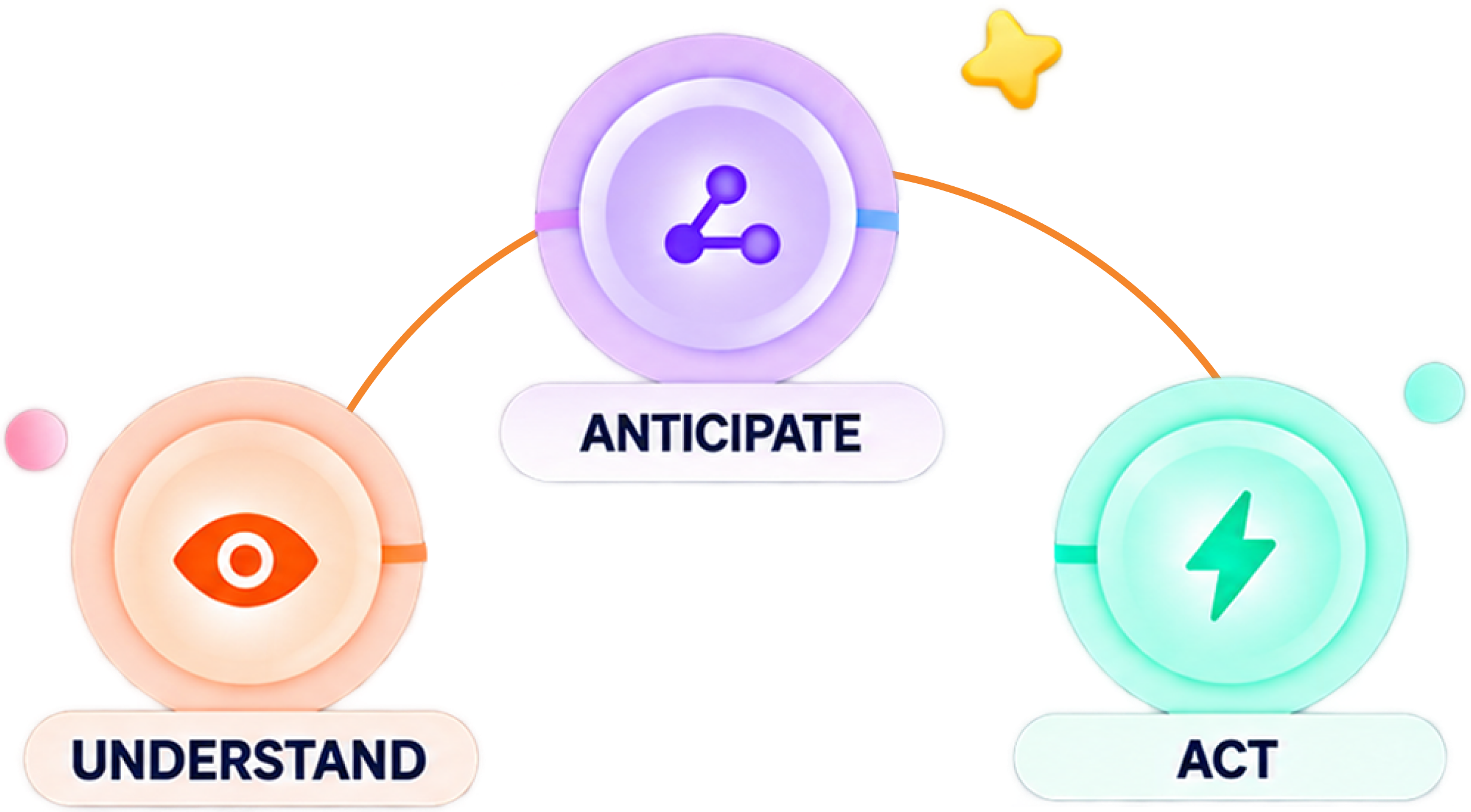 Fast Party organization dashboard