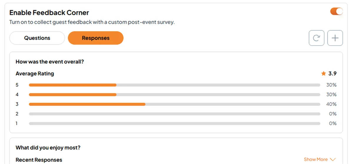 Fast Party Feedback Corner showing the average event rating and responses