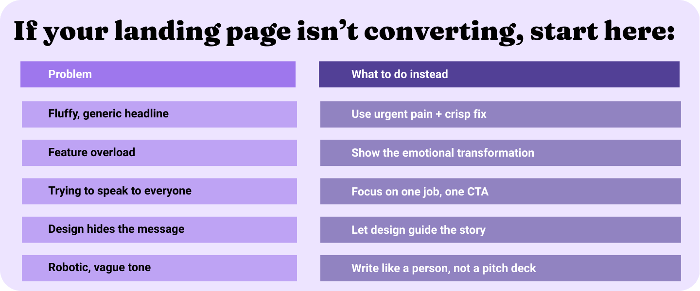 Landing page section that names the problem and then the solution