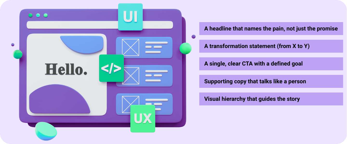 Example landing page layout with its key sections listed