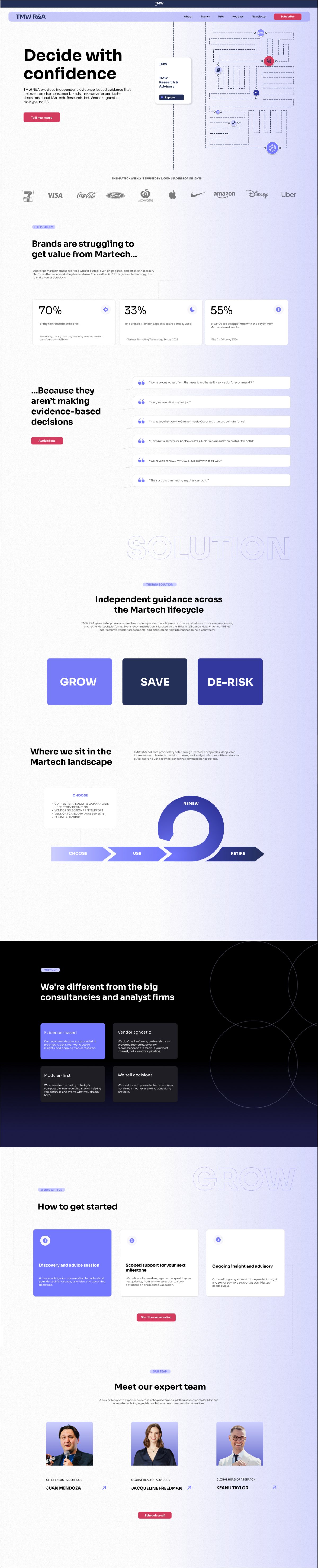Research and advisory website design for The Martech Weekly