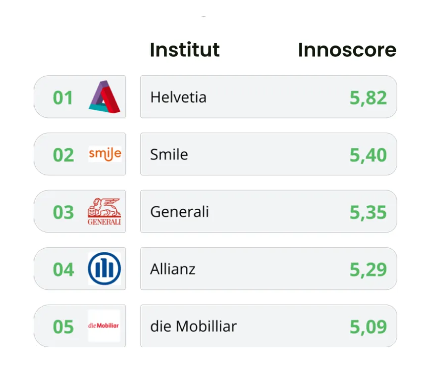 Innoscore  Banken Ausschnitt