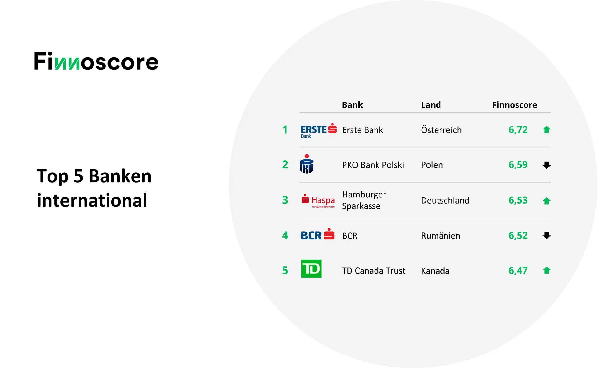 large Top 5 Banken international DE
