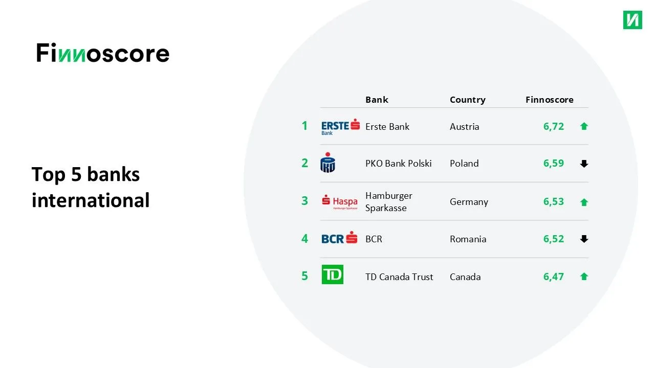 Top International EN