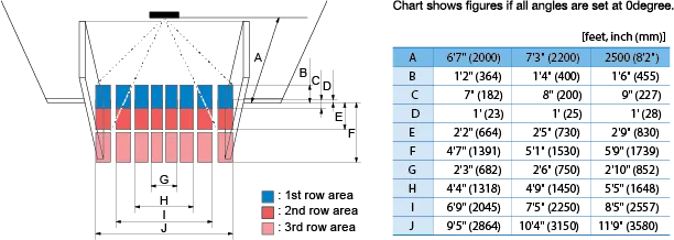Premier T detection areas