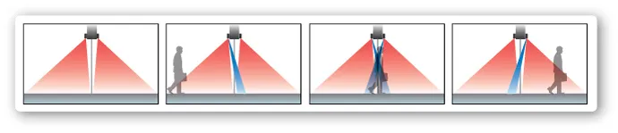 iOneXT bluezone
