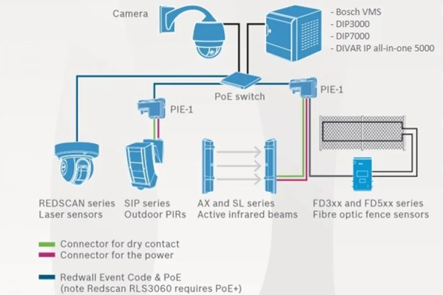Bosch OPTEX schematic