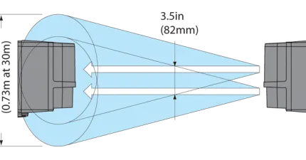 AX-100TFRi Range