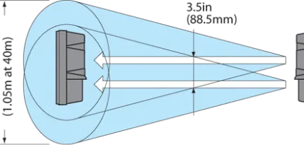 AX-130TN Range