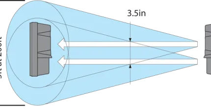 AX-100TF Range
