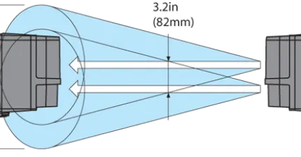 AX-200TFR Range