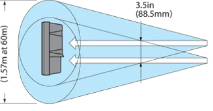 AX-200TN Range