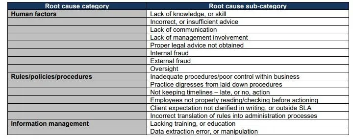 Complaints Management Policy Appendix C