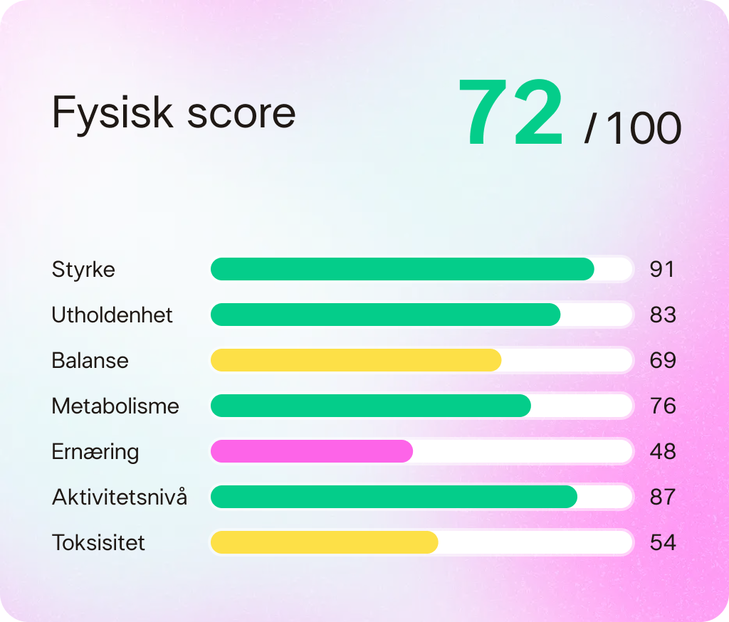 physical score meter