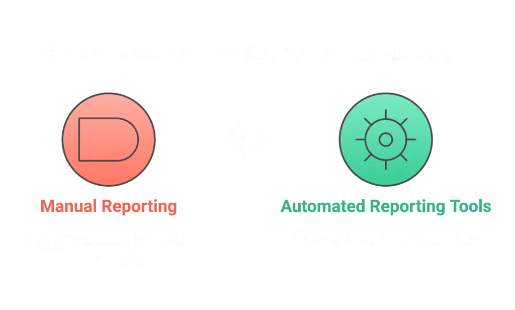 Instead of spending hours manually compiling data, marketers can utilize tools that automate and simplify the PPC reports.