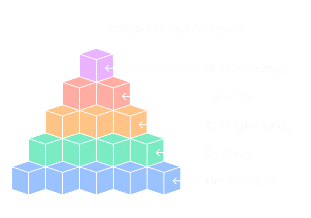 By adding PPC reports data, your report transforms from a simple data summary into a strategic tool that aids decision-making