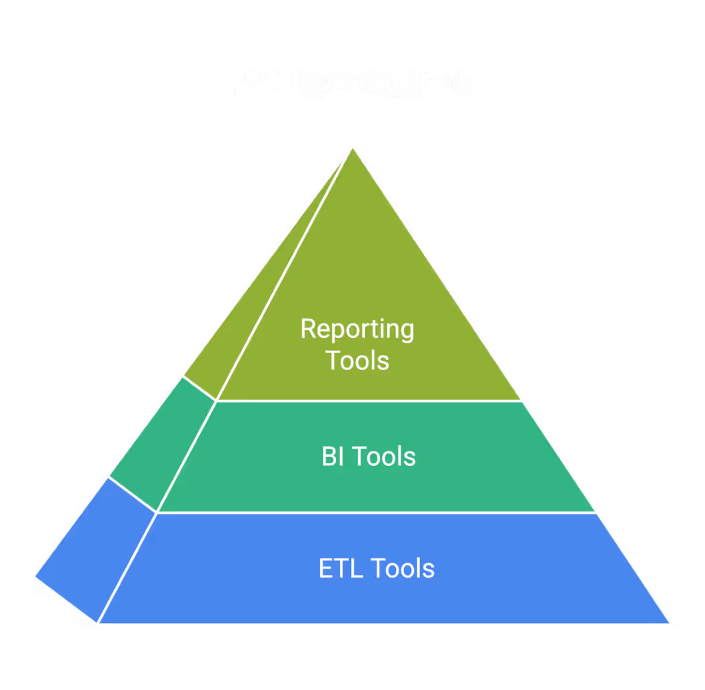 PPC reporting tools also include BI and ETL tools.