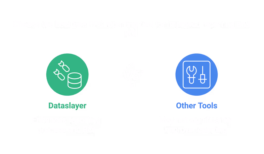 Choose the best free PPC reporting tool for improved reporting and ROl.
