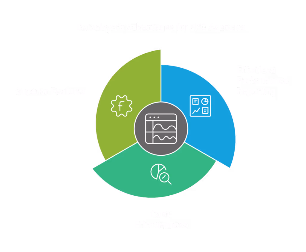 If you run a PPC agency handling multiple campaigns and need to send weekly, monthly, or annual reports, Dataslayer is the perfect solution.