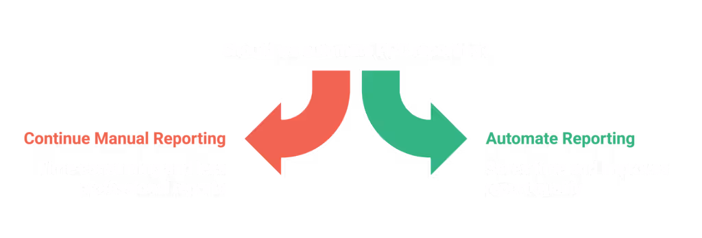 It is crucial to deploy a PPC reporting tool that saves both time and money.