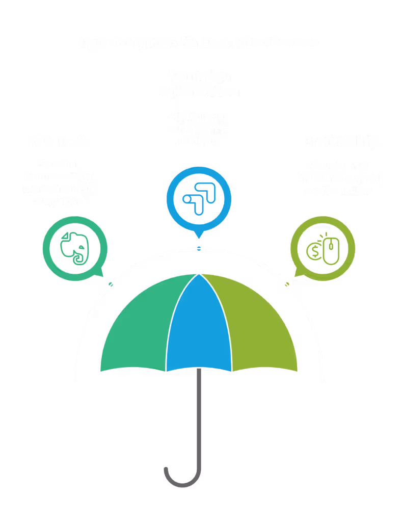 PPC marketing tools, such as a PPC reporting tool, ensure that businesses optimize their campaigns and avoid unnecessary spending, making their efforts more profitable.