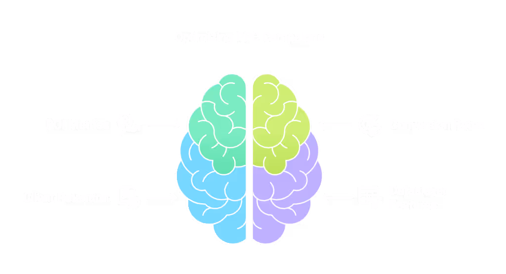 It is important to choose the PPC reporting tool which is secured and meet all your needs to create insightful and detailed PPC reports.