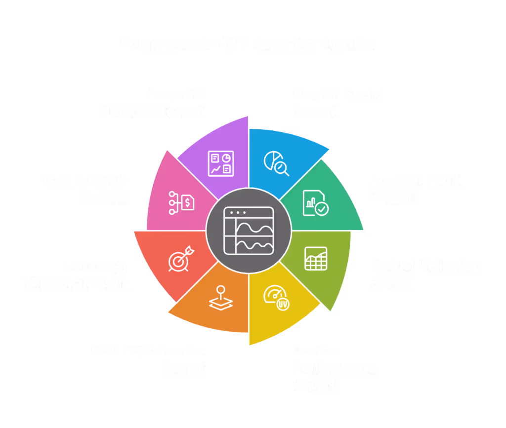 PPC reporting tool is one of the essential tools that can be used for a variety of reports improving PPC Strategy.