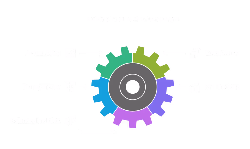Providing insights into both successful aspects and areas for improvement will demonstrate your commitment to optimizing PPC reports.